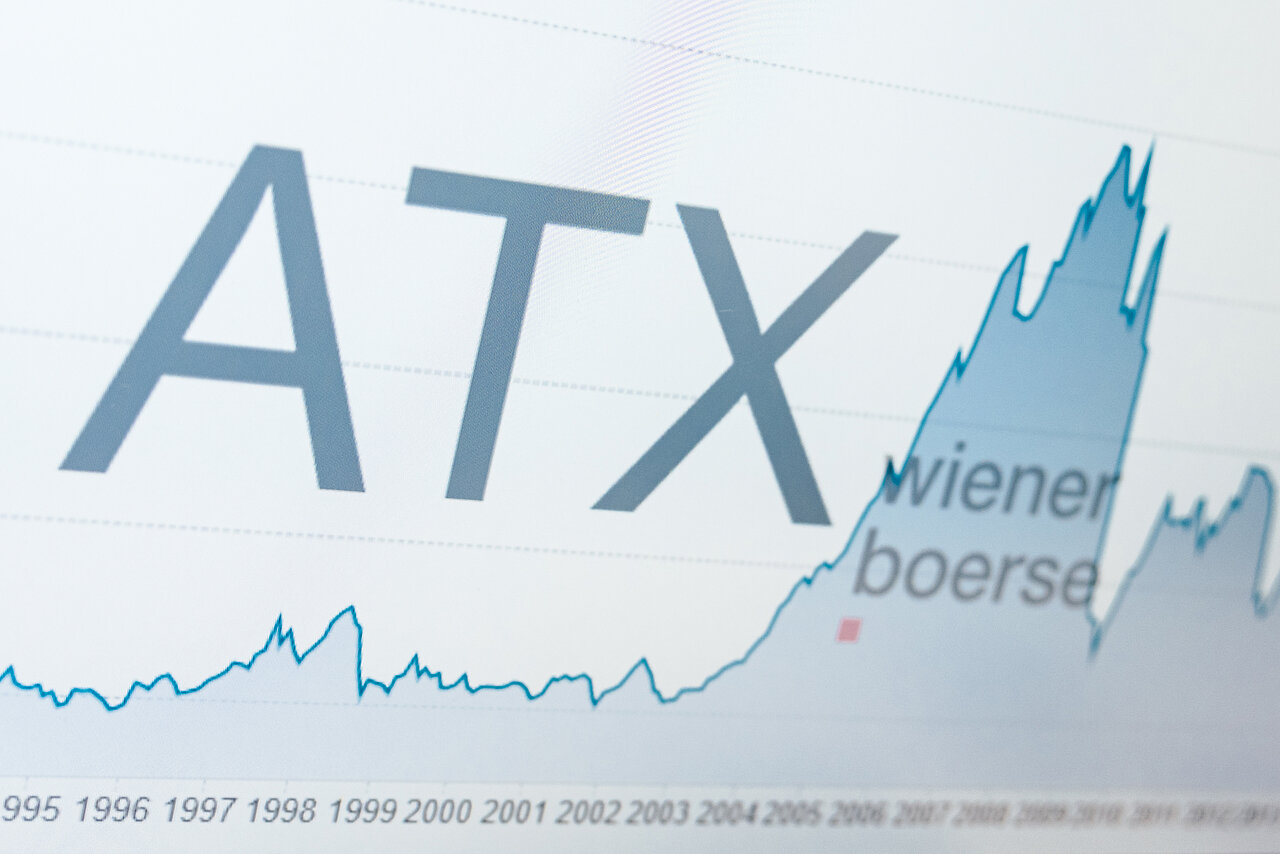 ATX-Chart auf Bildschirm