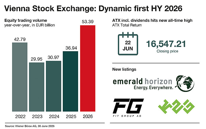 Vienna Stock Exchange HY1 2026 Vienna Stock Exchange HY1 2026