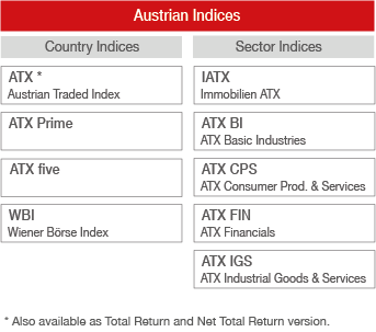 Overview of our Austrian indices